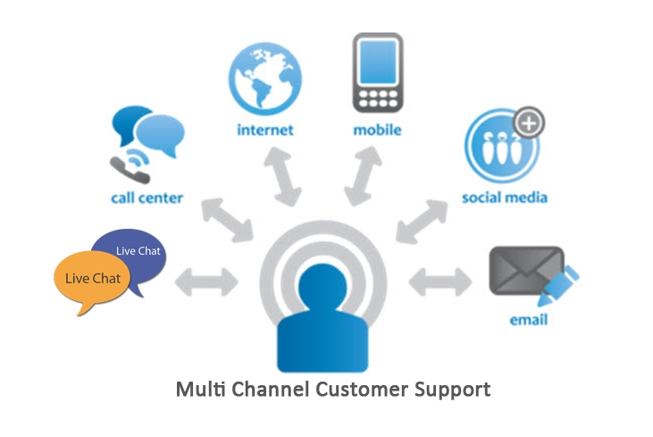 Single and unified Interface Support