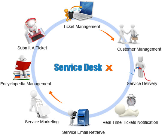 Best Helpscout Alternative Well Integrated Helpdesk Software