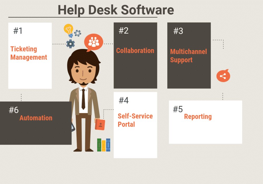 Robust Hr Ticketing System Better Workforce Management Wowdesk