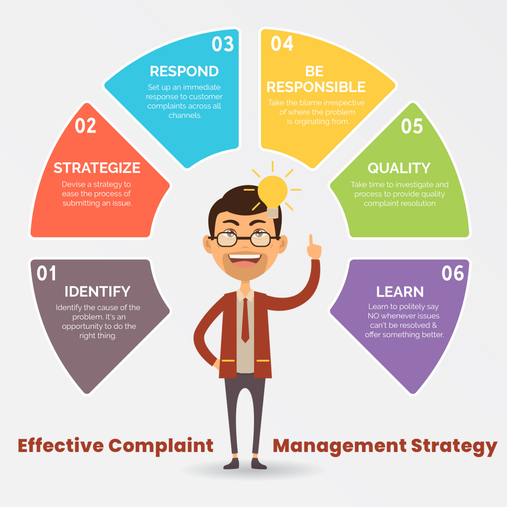 dissertation complaint management