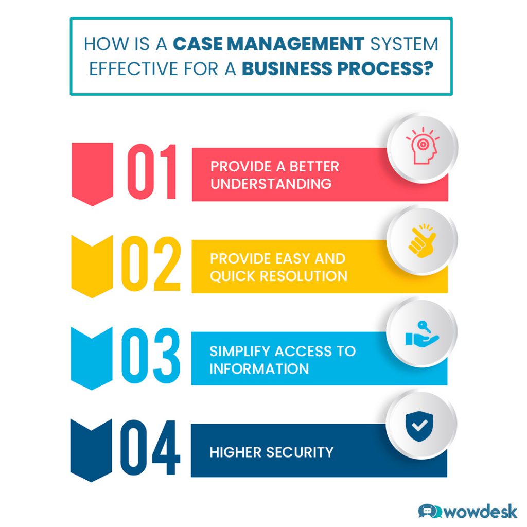 Support Your Business Processes With an Effective Case Management System