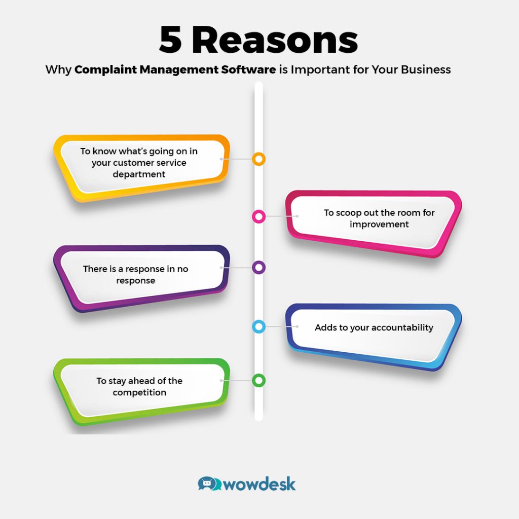 5 Reasons Why Complaint Management Software is Important for Your Business