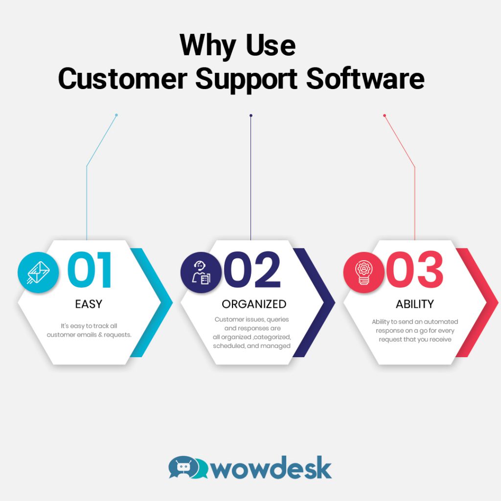 Customer Support Software