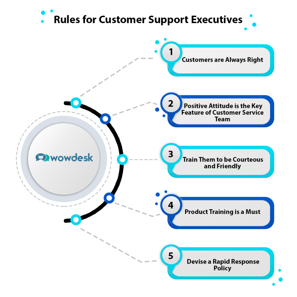Here's How to Train Your Customer Support Executives