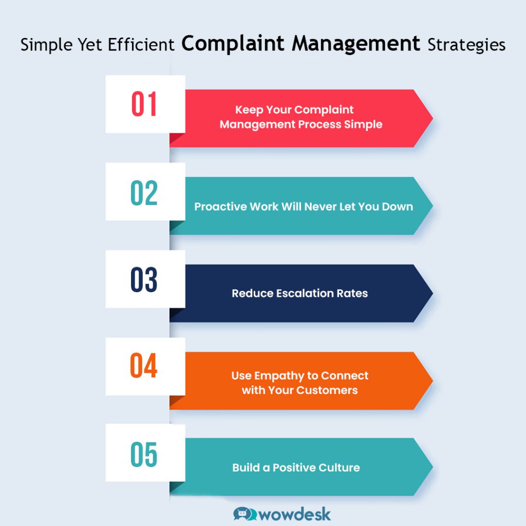 Simple Yet Efficient Complaint Management Strategies - Wowdesk