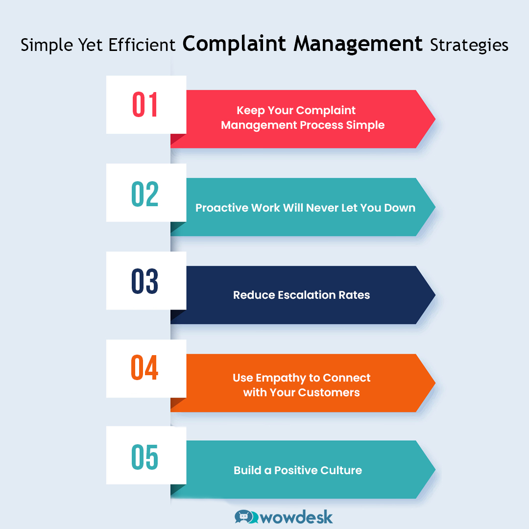 Simple Yet Efficient Complaint Management Strategies - Wowdesk