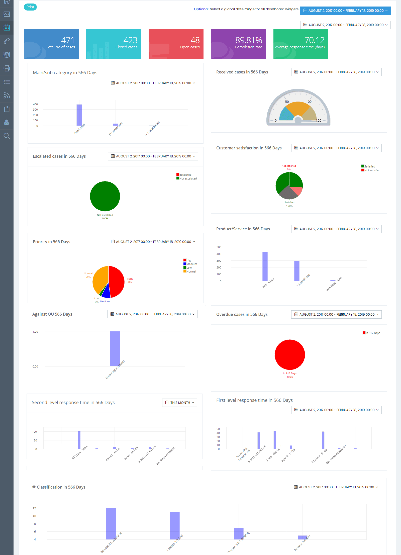 Customer complaints management tracking software